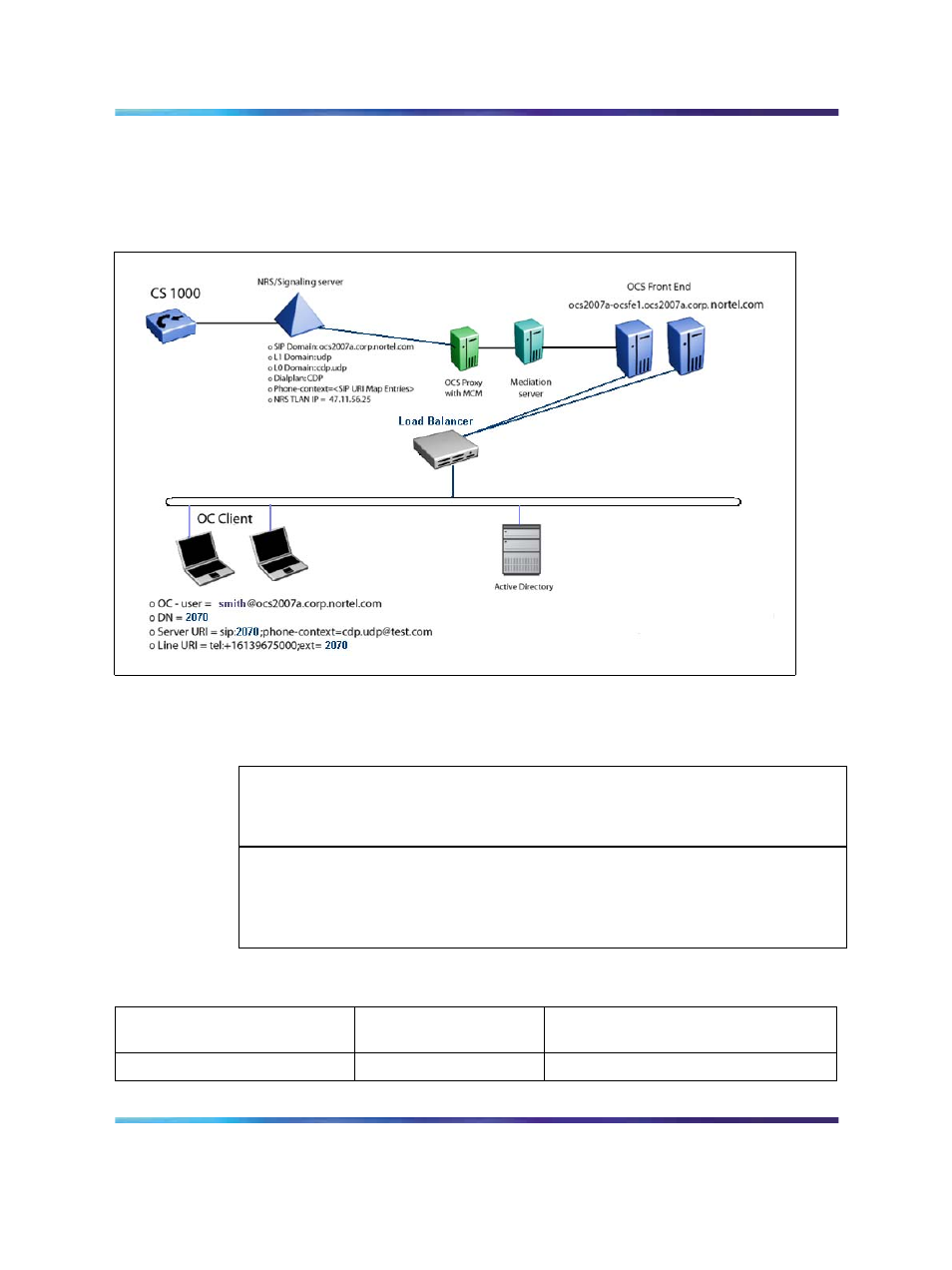 Figure 118 ocs enterprise edition general overview, Table 67 microsoft active directory | Nortel Networks NN43001-121 User Manual | Page 276 / 304