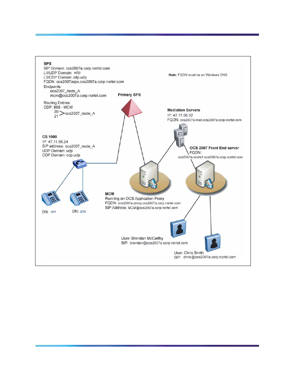 Figure 9 sip diagram | Nortel Networks NN43001-121 User Manual | Page 30 / 304