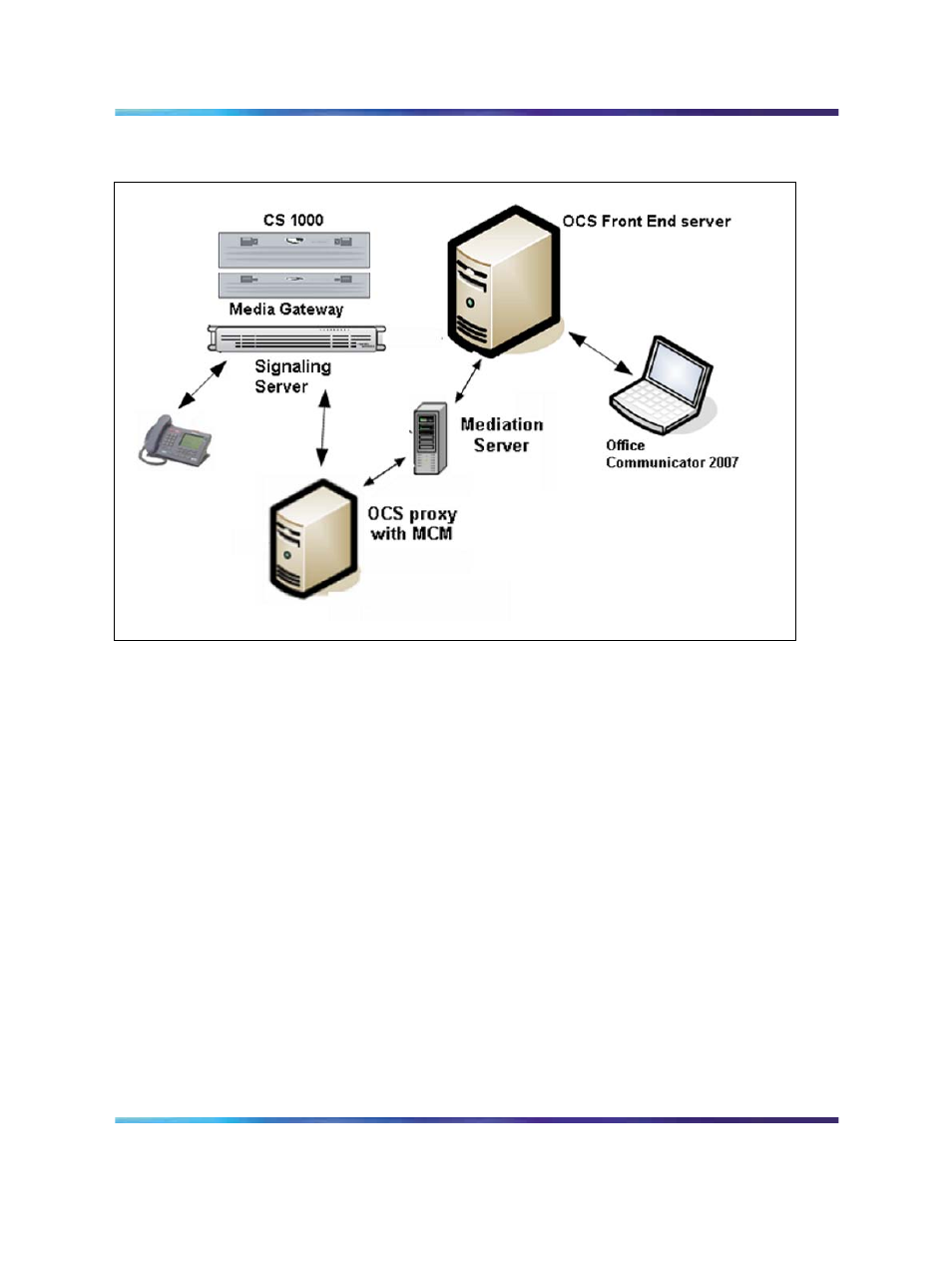 Figure 11 small network configuration | Nortel Networks NN43001-121 User Manual | Page 38 / 304