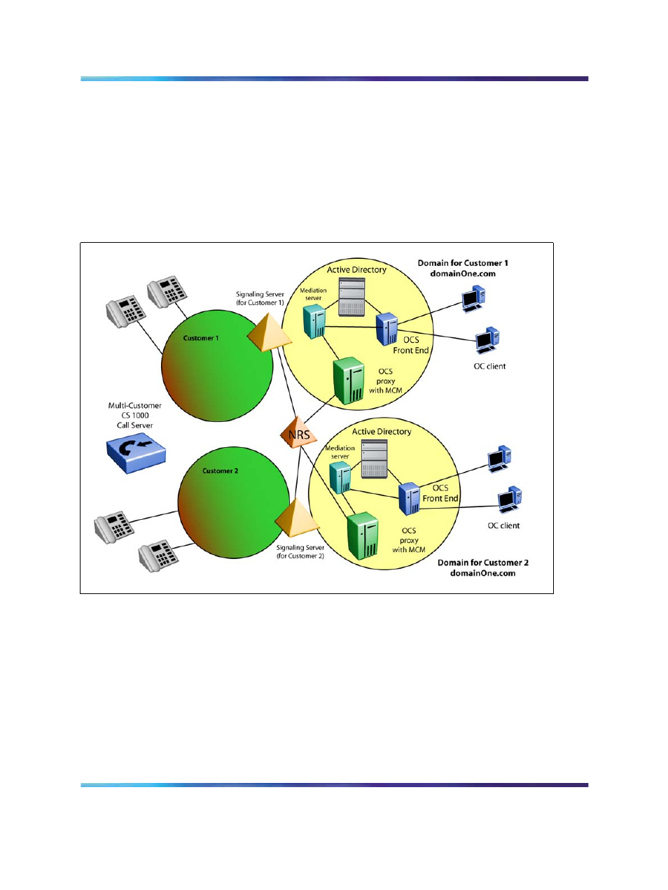 Figure 14 multiple customer network | Nortel Networks NN43001-121 User Manual | Page 41 / 304