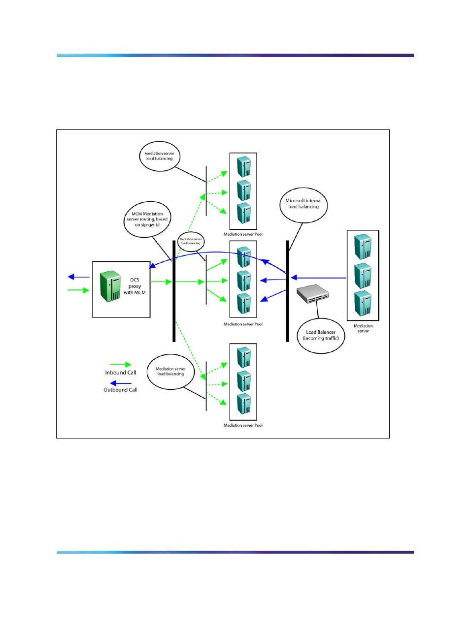 Nortel application switch, Capacity planning, Figure 16 incoming load balancer | Nortel Networks NN43001-121 User Manual | Page 46 / 304