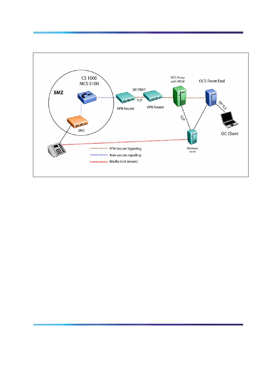 Figure 18 signaling security | Nortel Networks NN43001-121 User Manual | Page 60 / 304