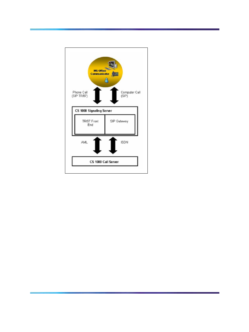 Number formats supported by office communicator, Figure 20 signaling and media paths, Dialstrings | E.164 international format numbers | Nortel Networks NN43001-121 User Manual | Page 63 / 304