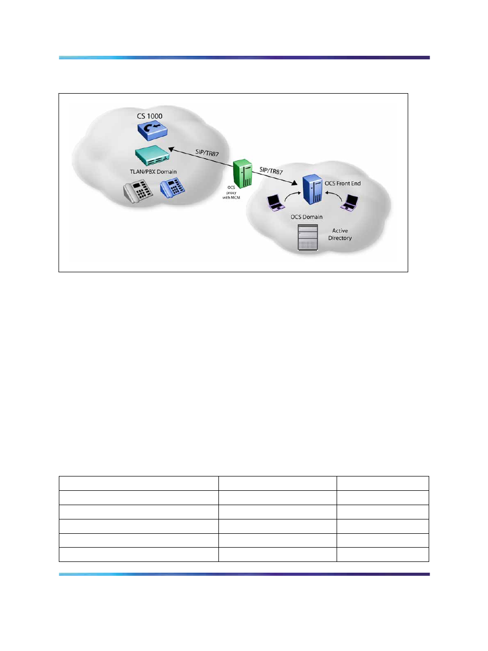 Figure 25 simple network diagram | Nortel Networks NN43001-121 User Manual | Page 74 / 304