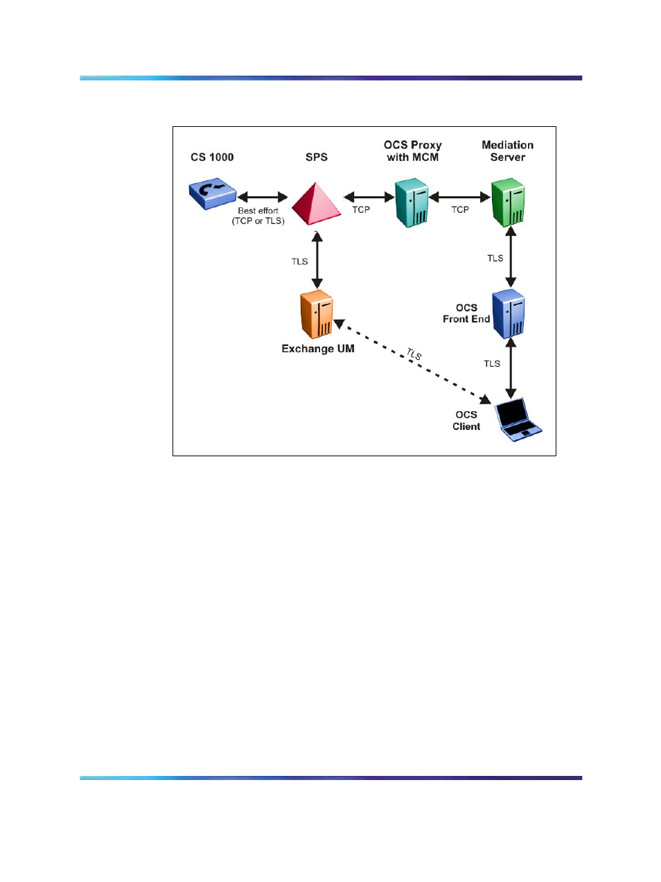 Signaling with non-integrated voice mail, Figure 27 signaling integrated, Signaling with | Nortel Networks NN43001-121 User Manual | Page 98 / 304