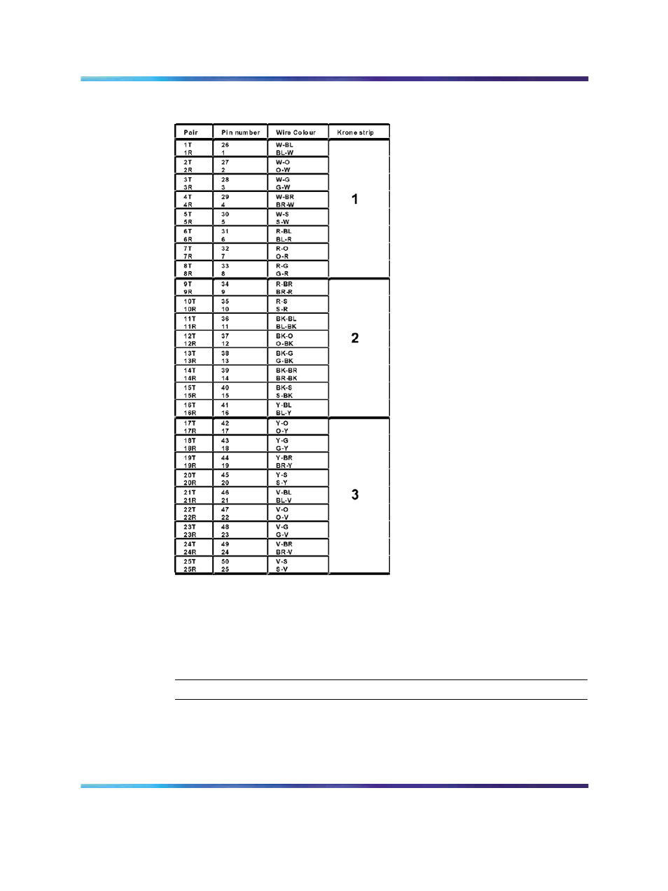 Figure 103 25-pair cable on three krone strips | Nortel Networks 1000M User Manual | Page 219 / 474