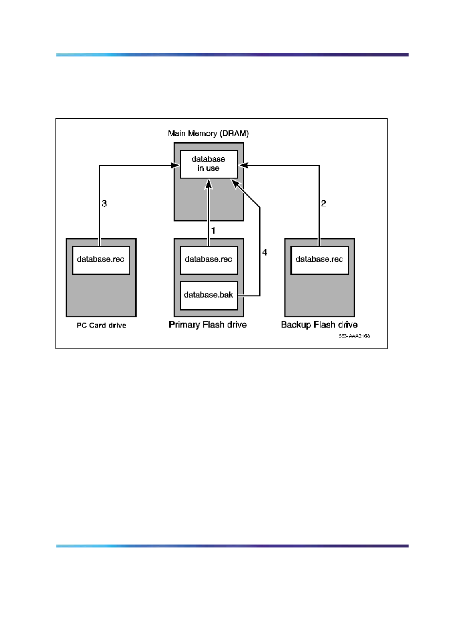 Installing software in a new system, Installing, Figure 129 "flow of data during a | Nortel Networks 1000M User Manual | Page 278 / 474