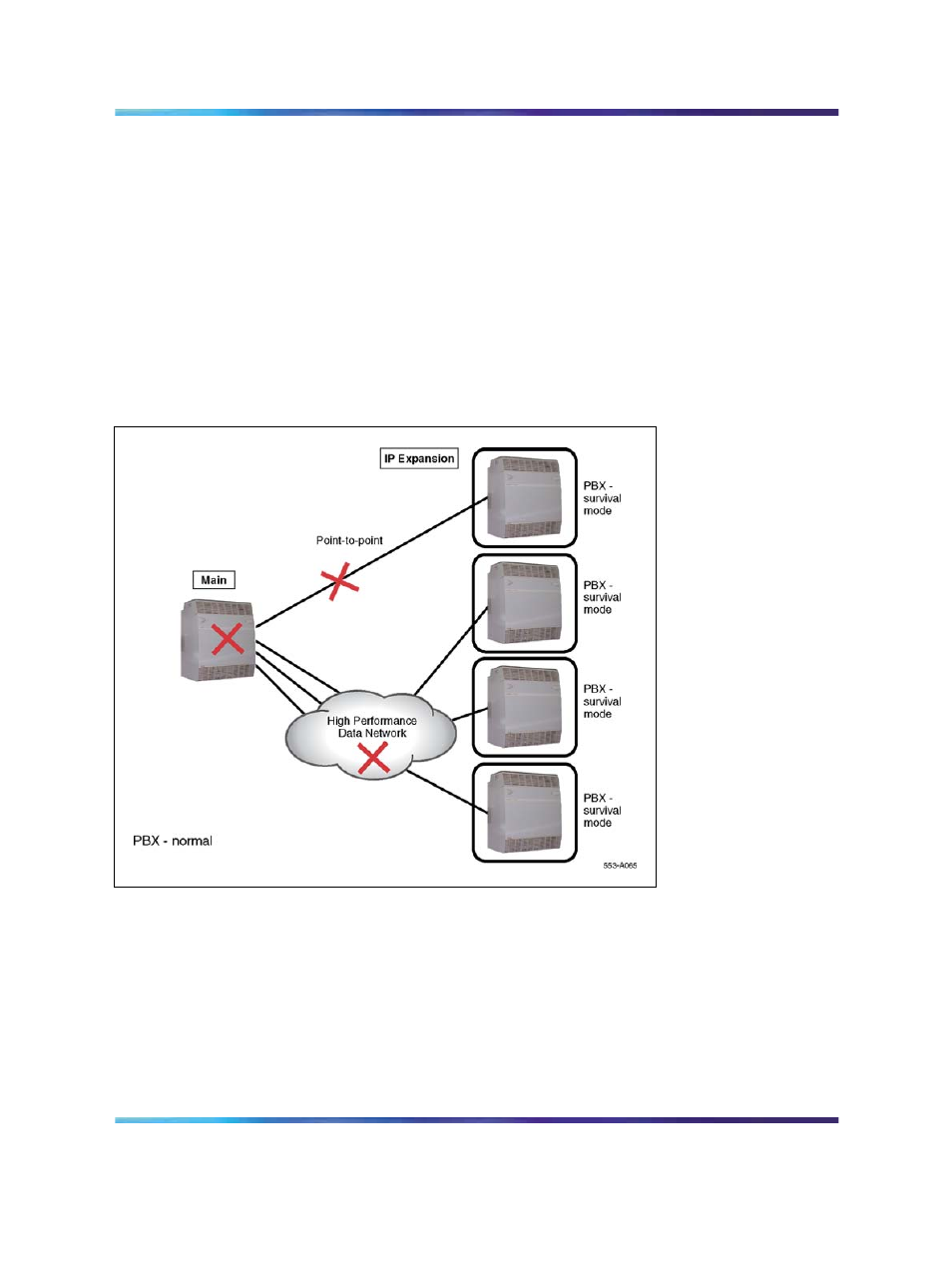 Description, Figure 131 small system survivability | Nortel Networks 1000M User Manual | Page 298 / 474