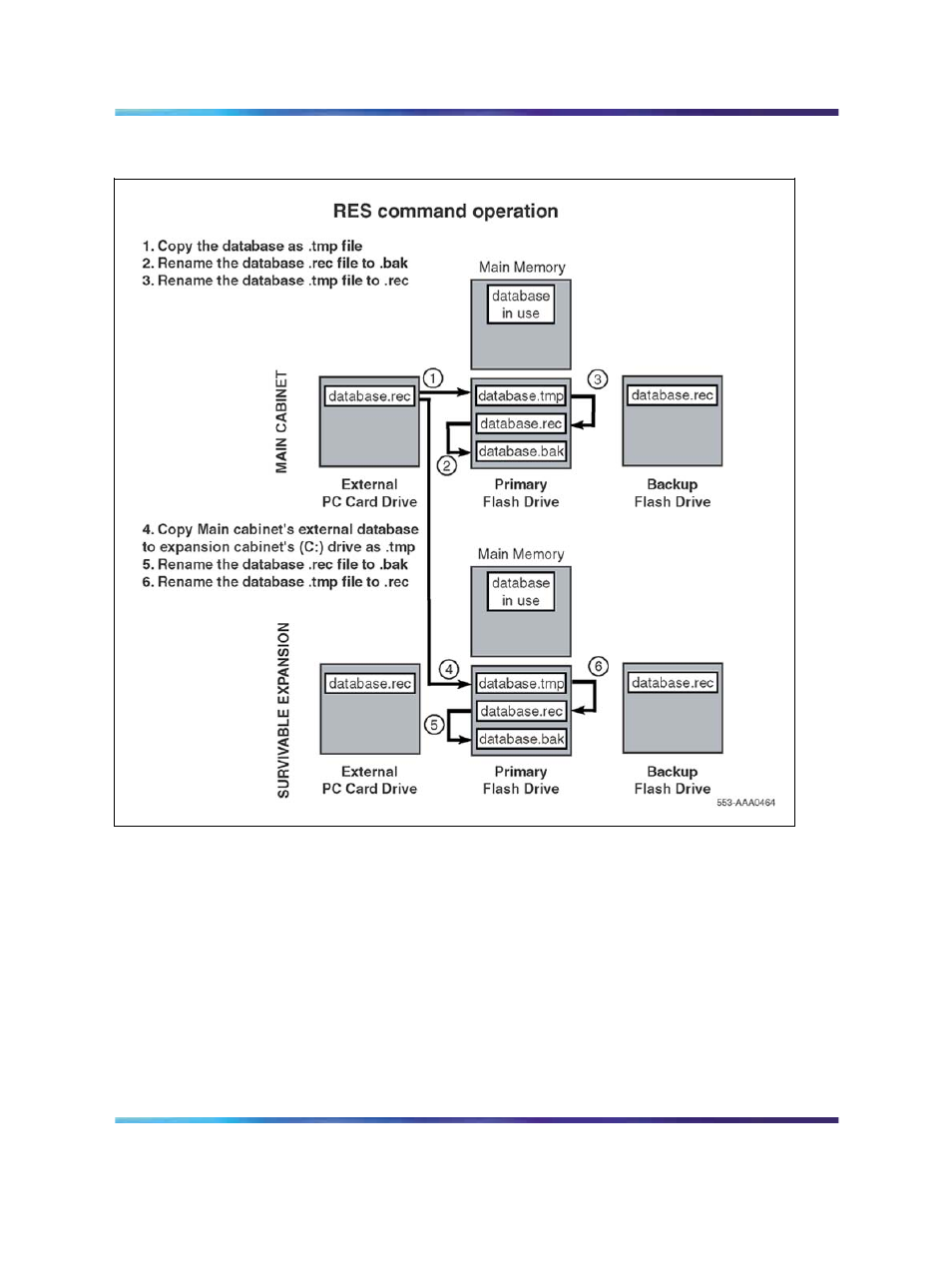 Figure 134 res command, Figure 134 "res | Nortel Networks 1000M User Manual | Page 307 / 474