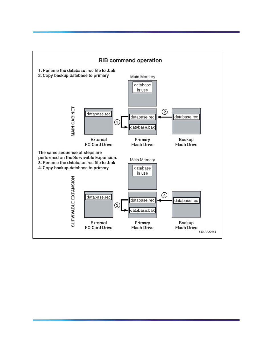 Figure 135 rib command, Dat command, Lock and unlock commands | Nortel Networks 1000M User Manual | Page 308 / 474