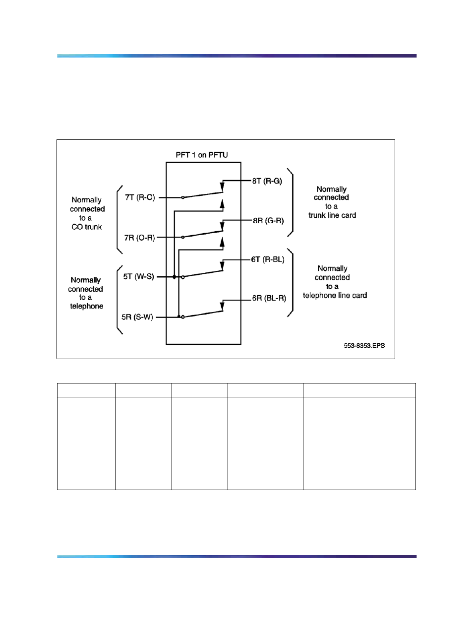 Figure 140 contacts in pftu, Table 75 power failure transfer unit connections | Nortel Networks 1000M User Manual | Page 371 / 474