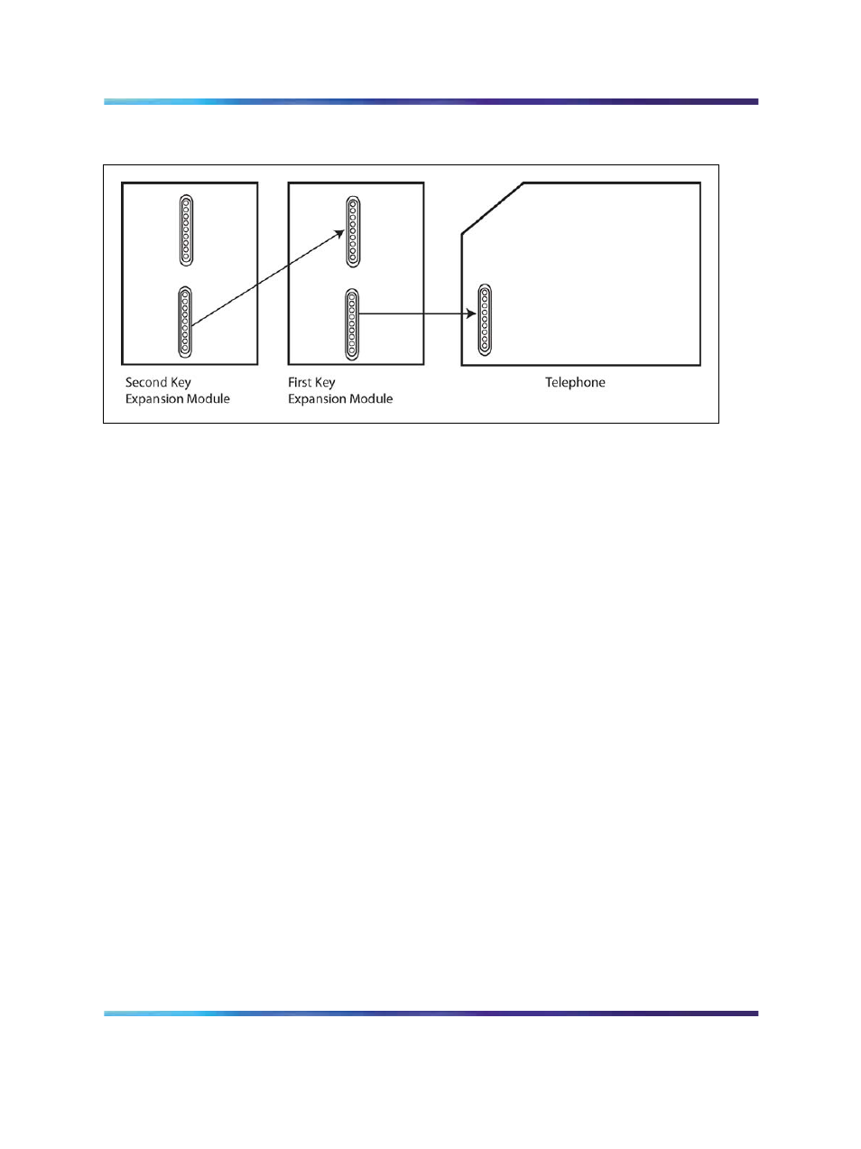 Configuring your cap, Figure 143 "key expansion module connections | Nortel Networks 1000M User Manual | Page 444 / 474