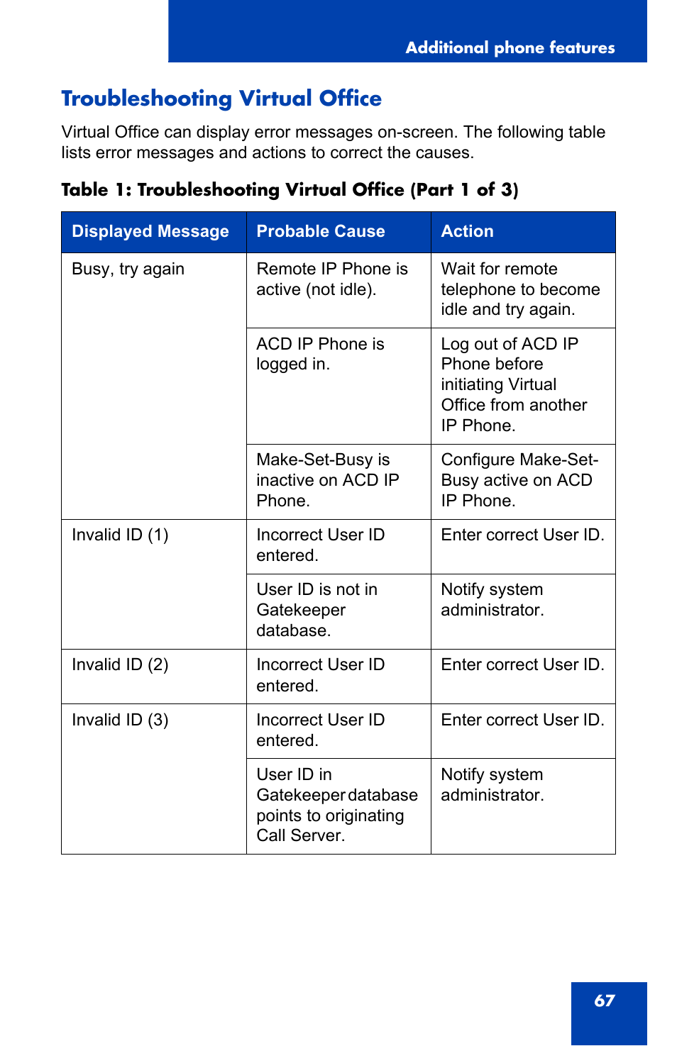 Troubleshooting virtual office | Nortel Networks IP Phone 2001 User Manual | Page 67 / 88