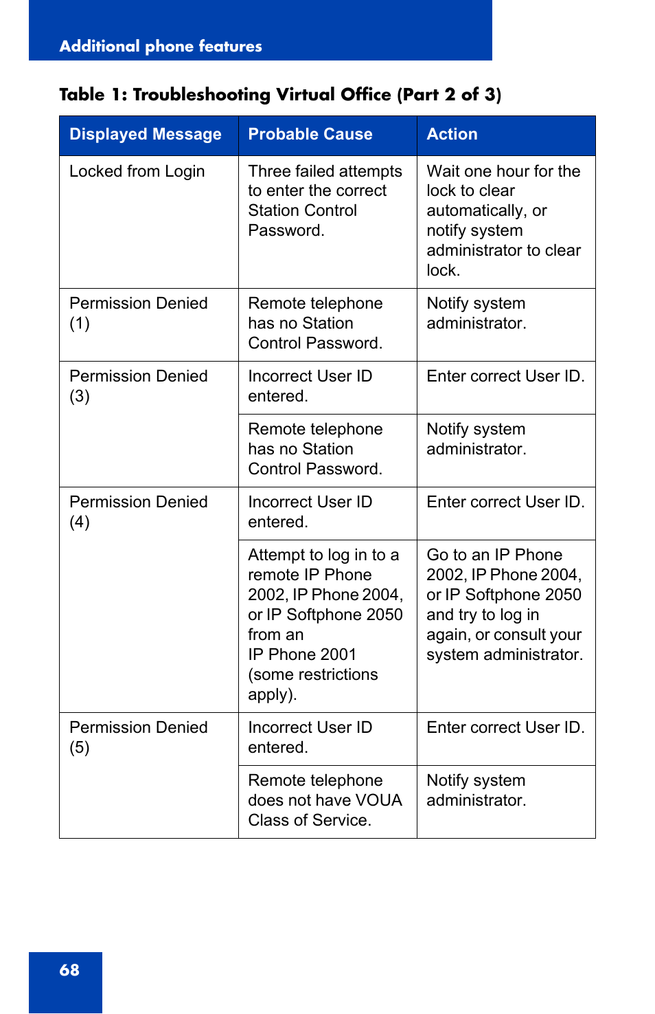 Nortel Networks IP Phone 2001 User Manual | Page 68 / 88