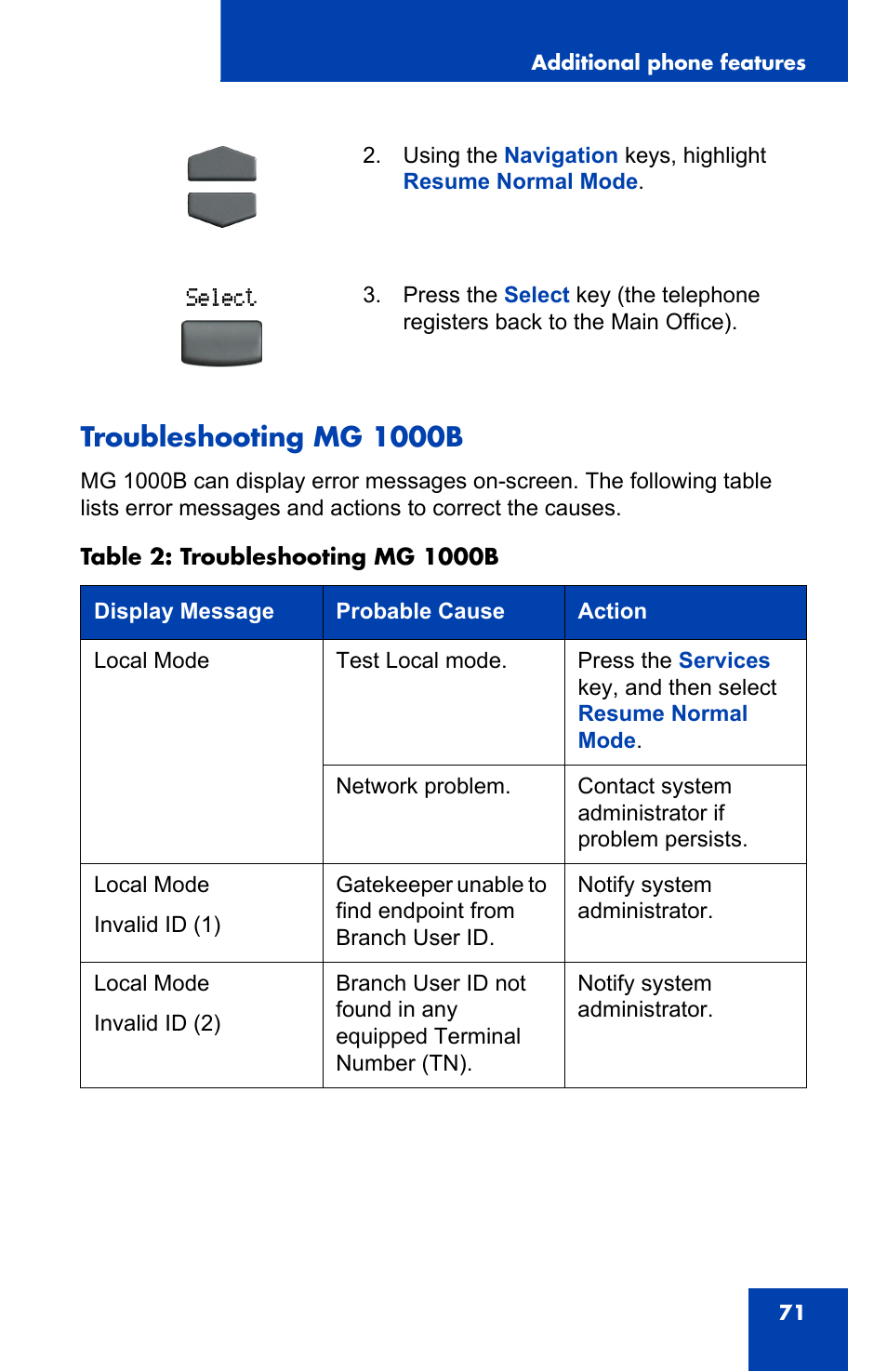 Troubleshooting mg 1000b | Nortel Networks IP Phone 2001 User Manual | Page 71 / 88