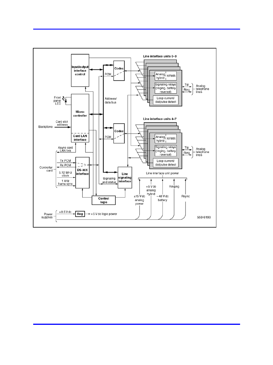 Card interfaces | Nortel Networks 1000 User Manual | Page 112 / 1014