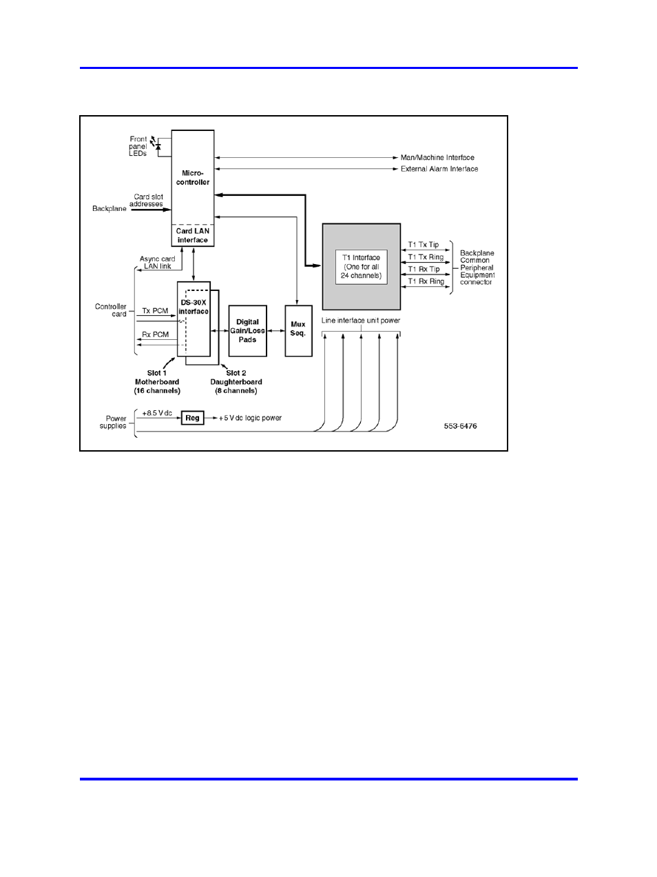 Figure 29 "lineside t1 card - block diagram | Nortel Networks 1000 User Manual | Page 168 / 1014