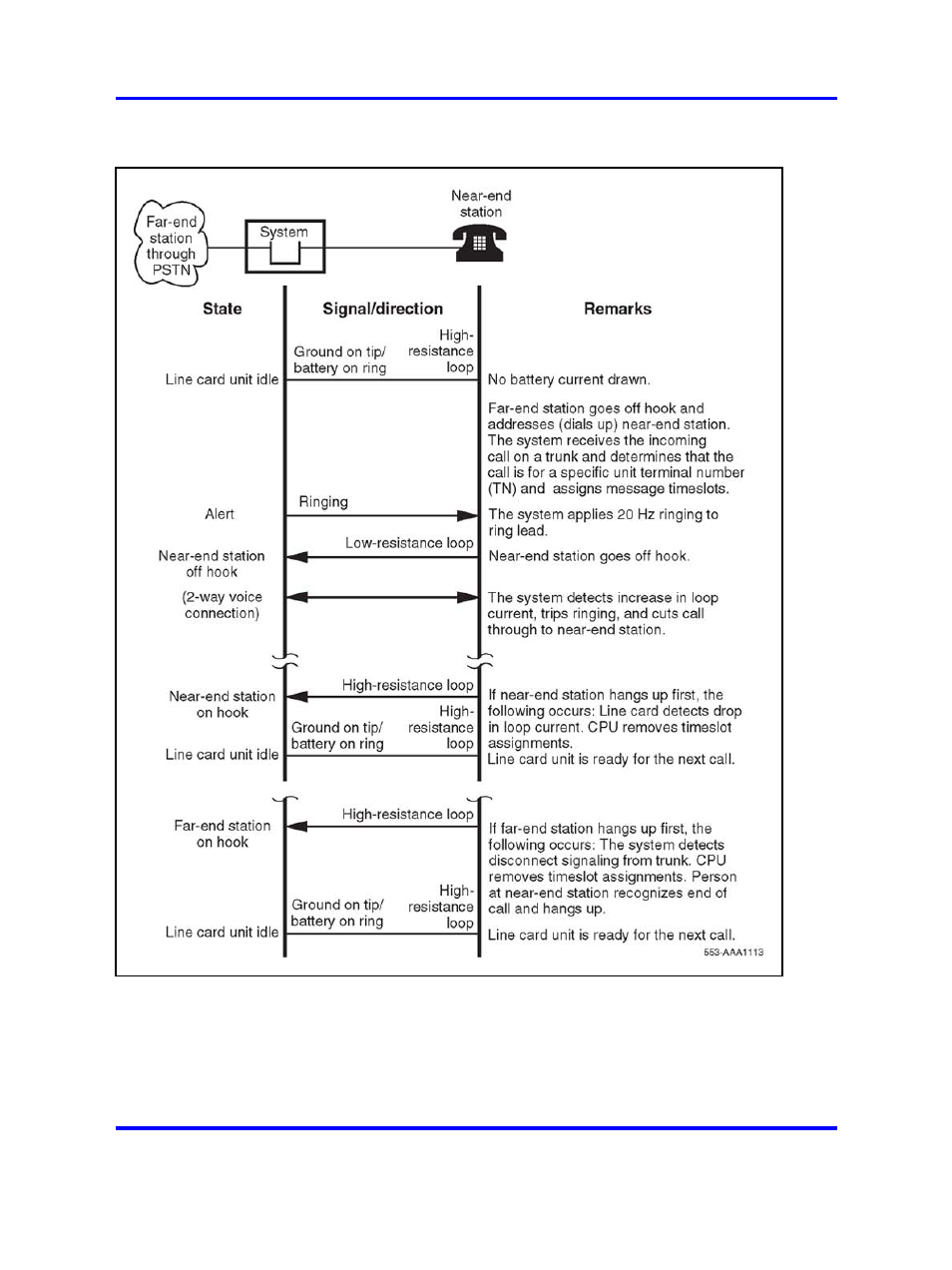 Figure 6 "call connection | Nortel Networks 1000 User Manual | Page 31 / 1014