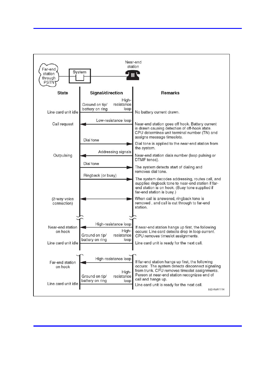 Figure 7 "call | Nortel Networks 1000 User Manual | Page 32 / 1014