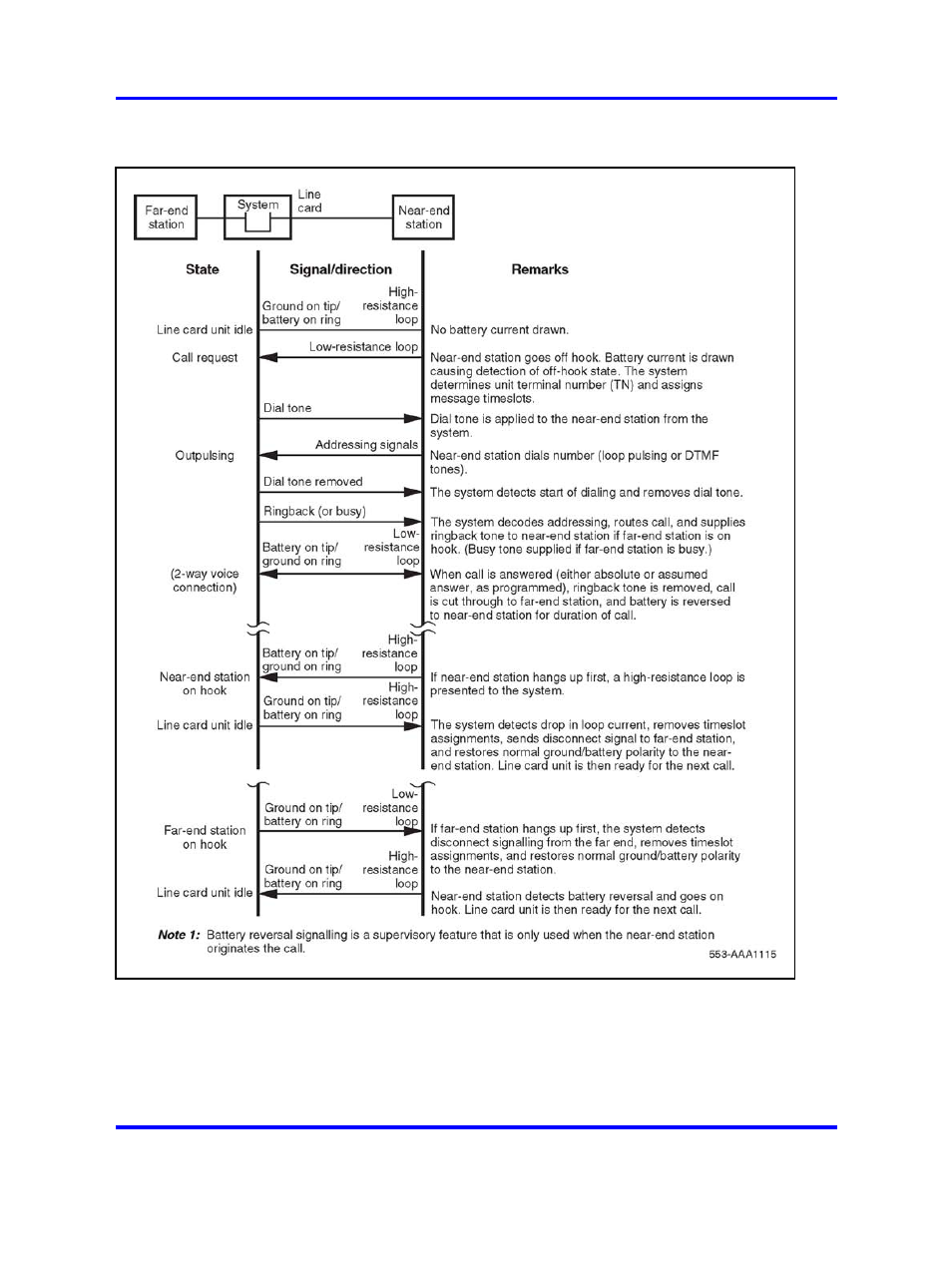 Nortel Networks 1000 User Manual | Page 35 / 1014