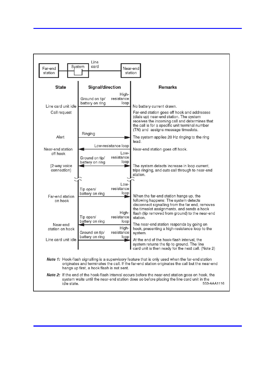 Figure 9 "hook flash disconnect supervision | Nortel Networks 1000 User Manual | Page 36 / 1014