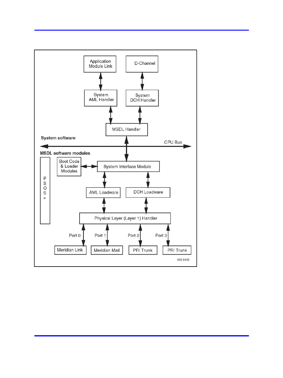Data flow | Nortel Networks 1000 User Manual | Page 389 / 1014