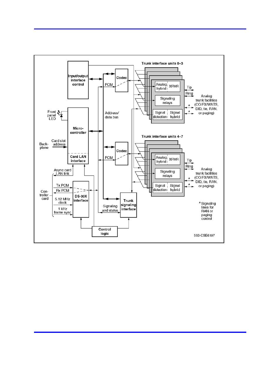 Card interfaces, Trunk interface units | Nortel Networks 1000 User Manual | Page 496 / 1014