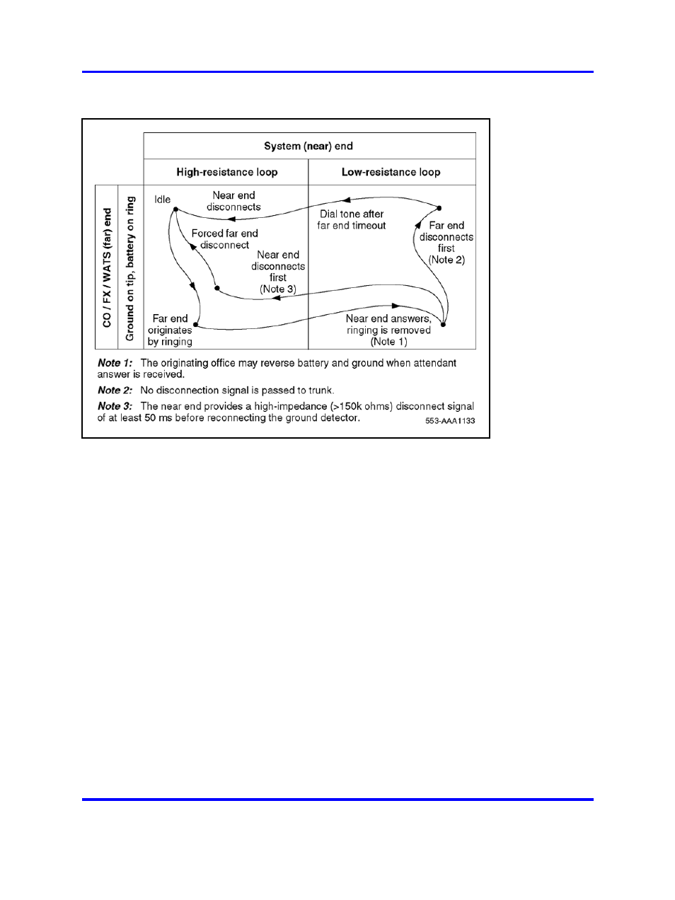 Nortel Networks 1000 User Manual | Page 503 / 1014