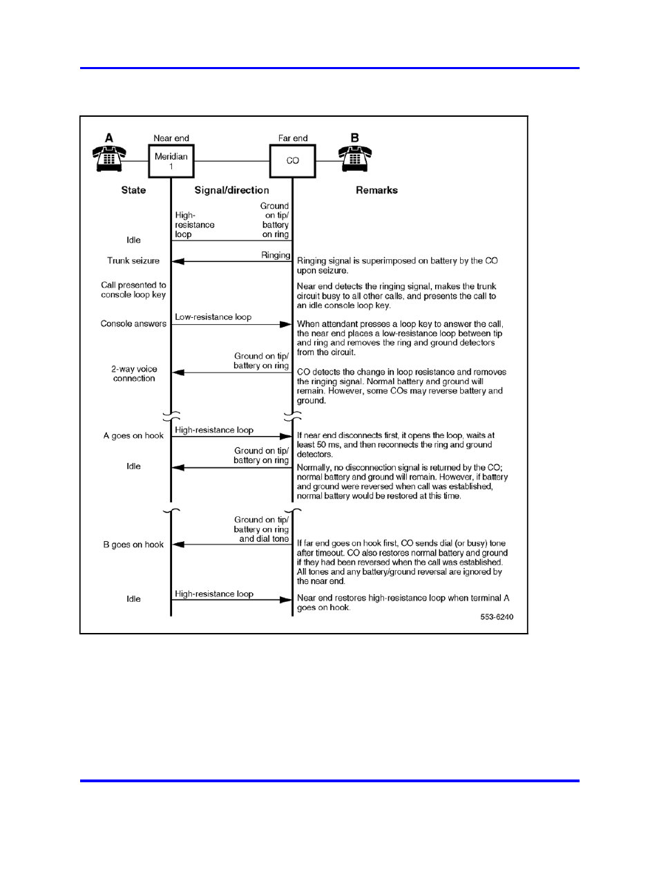 Figure 132 "loop start call connection | Nortel Networks 1000 User Manual | Page 504 / 1014