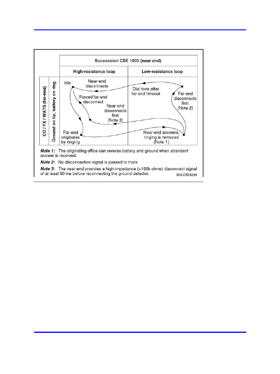 Nortel Networks 1000 User Manual | Page 505 / 1014