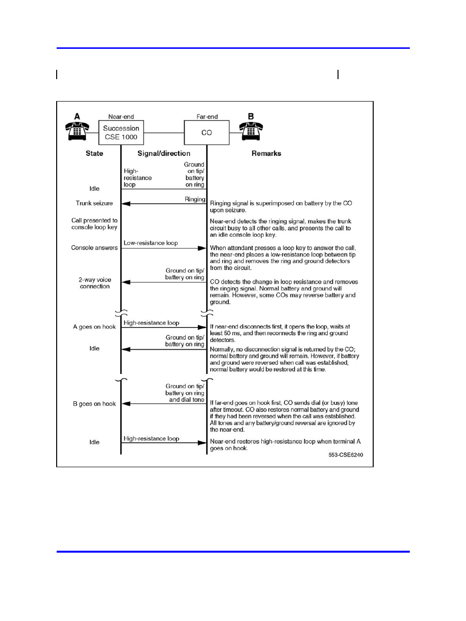 Outgoing calls | Nortel Networks 1000 User Manual | Page 506 / 1014