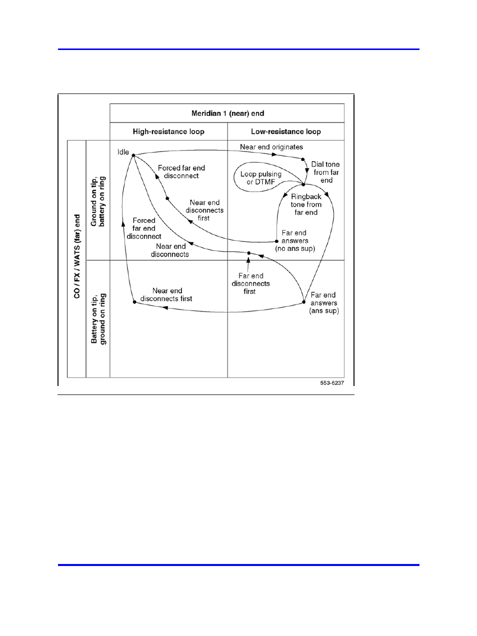 Nortel Networks 1000 User Manual | Page 512 / 1014