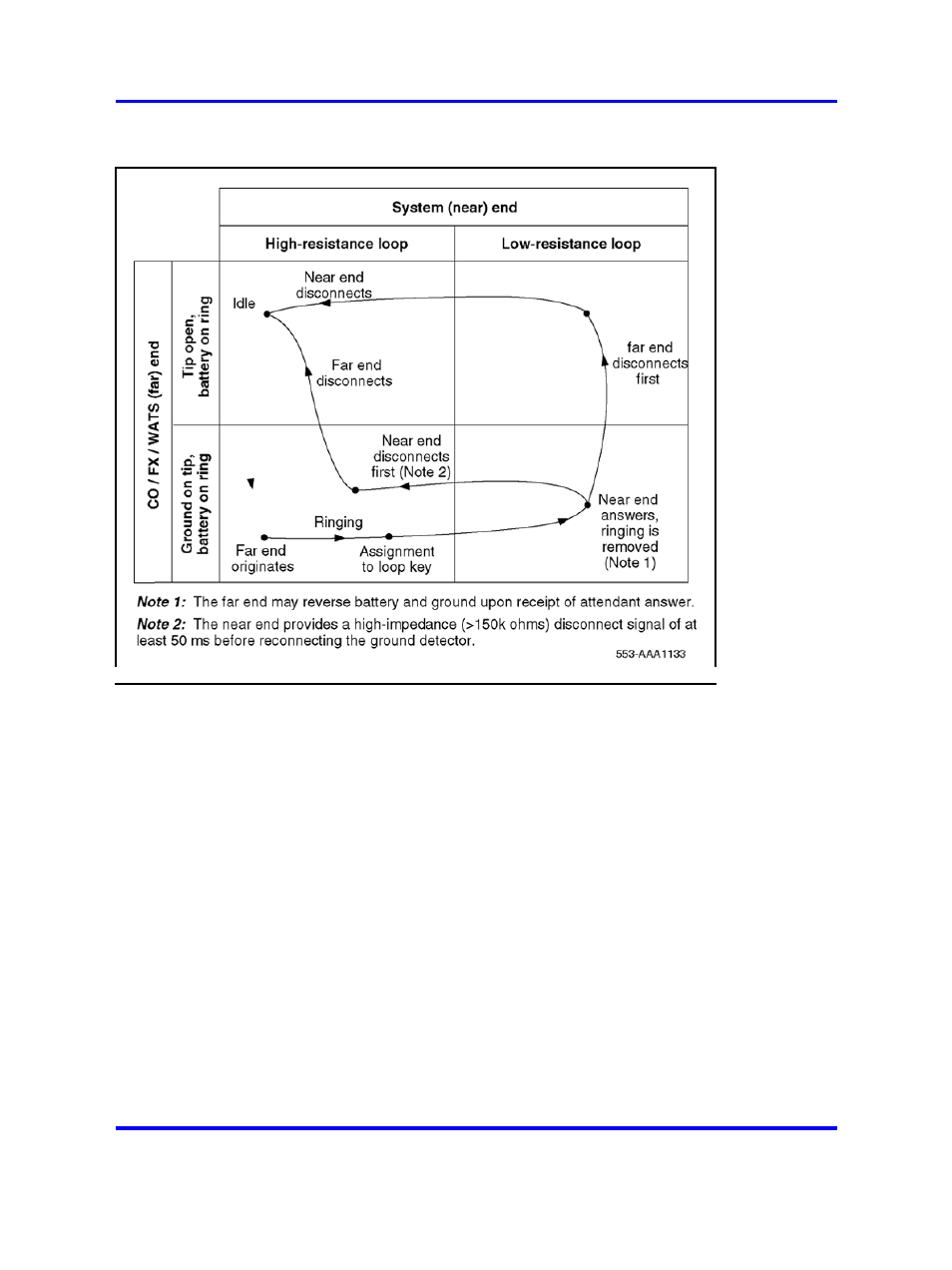 Figure 141 "ground start call | Nortel Networks 1000 User Manual | Page 515 / 1014