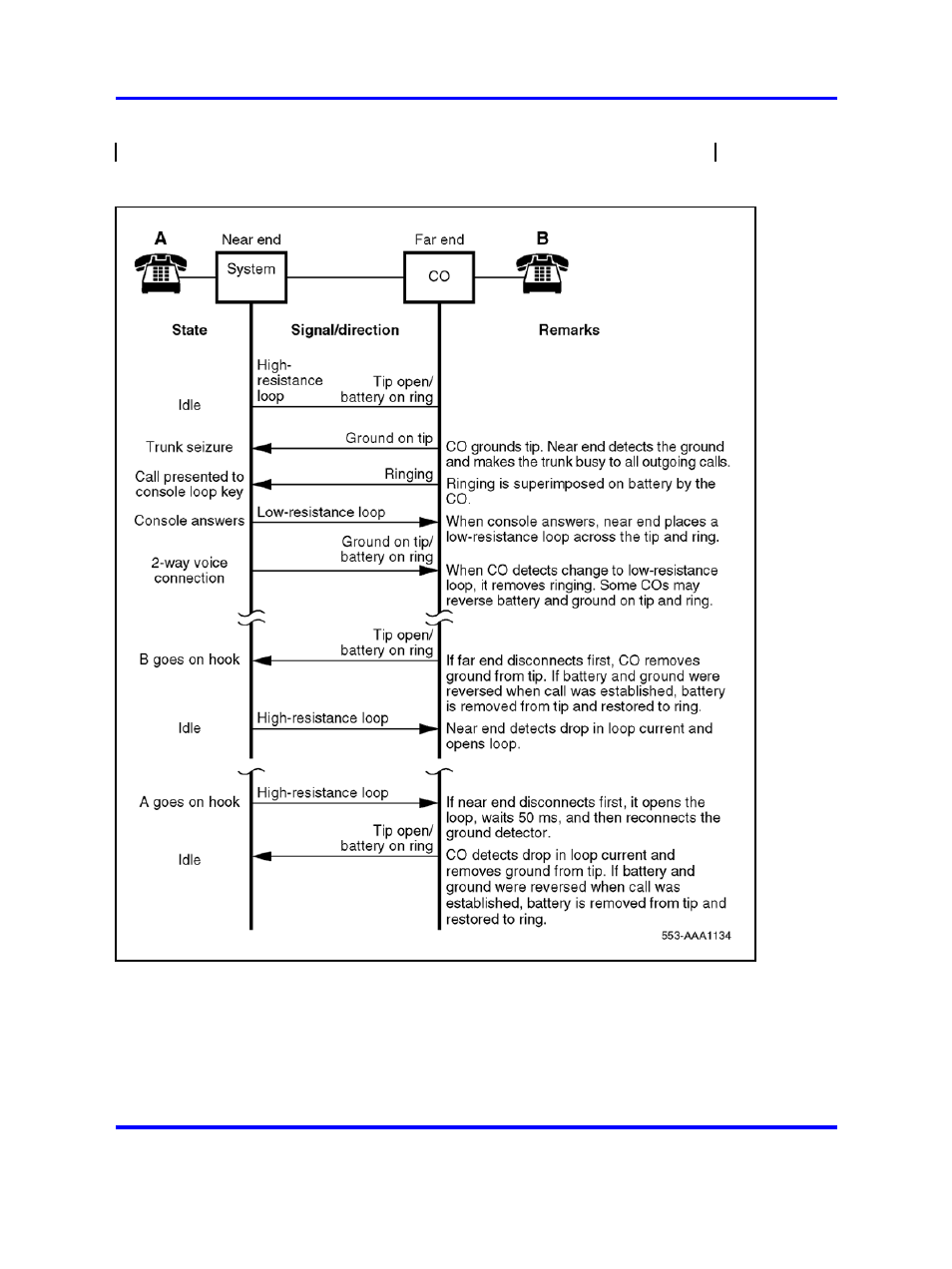 Figure 142 | Nortel Networks 1000 User Manual | Page 516 / 1014
