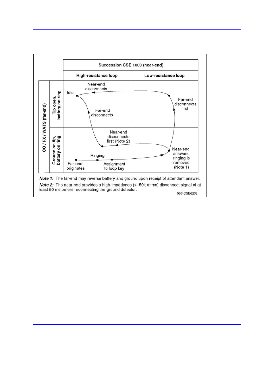 Figure 143 "ground start | Nortel Networks 1000 User Manual | Page 517 / 1014