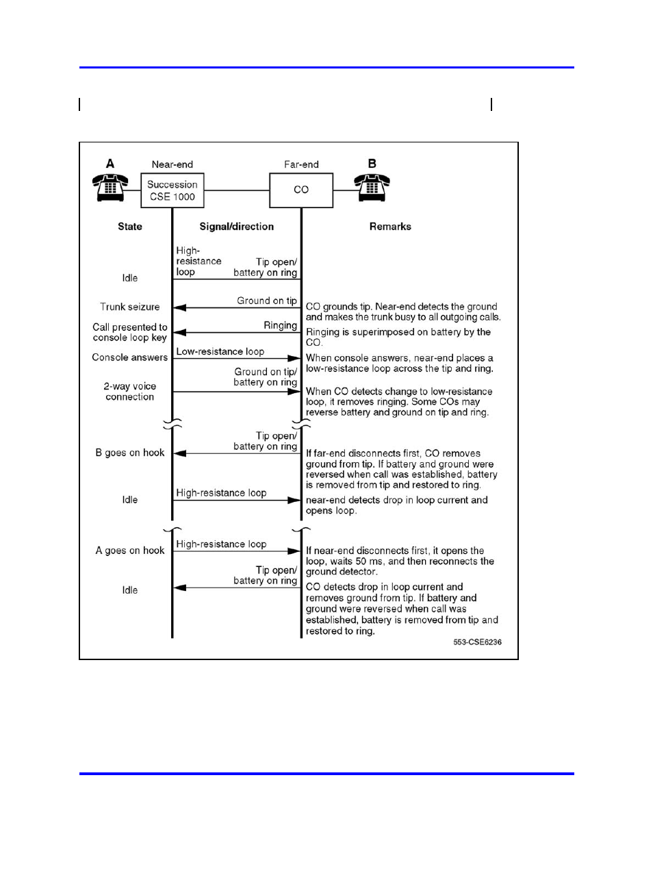 Figure 144 "ground start call | Nortel Networks 1000 User Manual | Page 518 / 1014