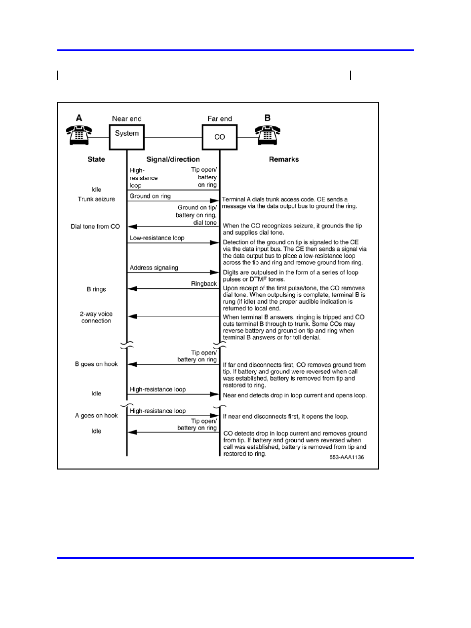 Figure 148 "ground start call connection | Nortel Networks 1000 User Manual | Page 525 / 1014