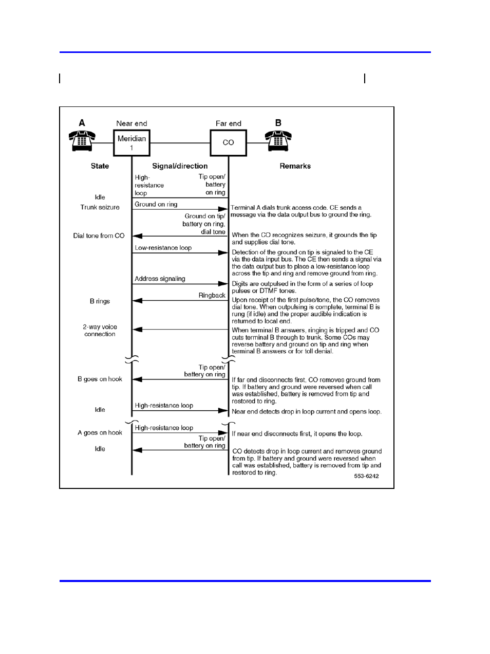 Figure 150 "ground start call | Nortel Networks 1000 User Manual | Page 527 / 1014