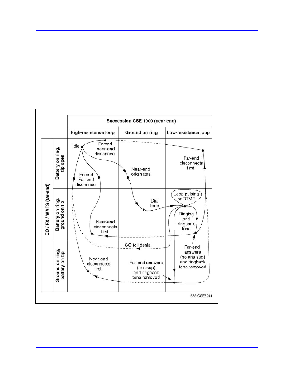 Nortel Networks 1000 User Manual | Page 528 / 1014