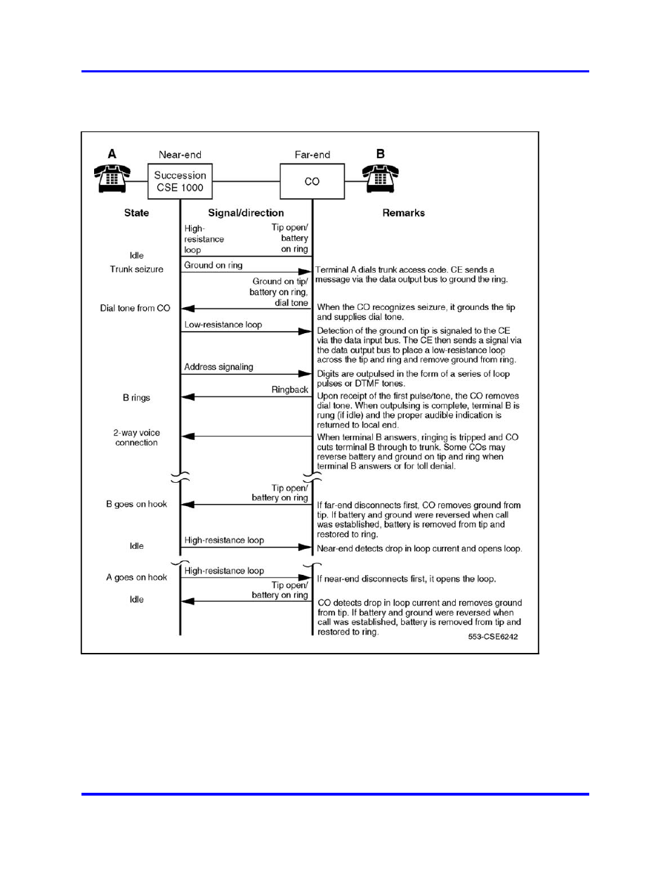 Figure 152 "ground start call connection sequence | Nortel Networks 1000 User Manual | Page 529 / 1014