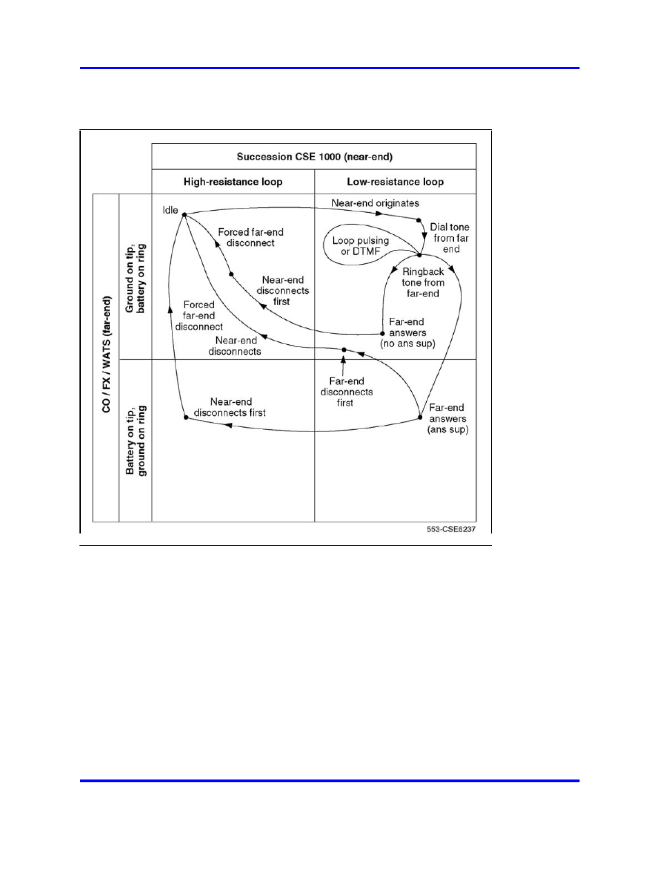 Nortel Networks 1000 User Manual | Page 530 / 1014