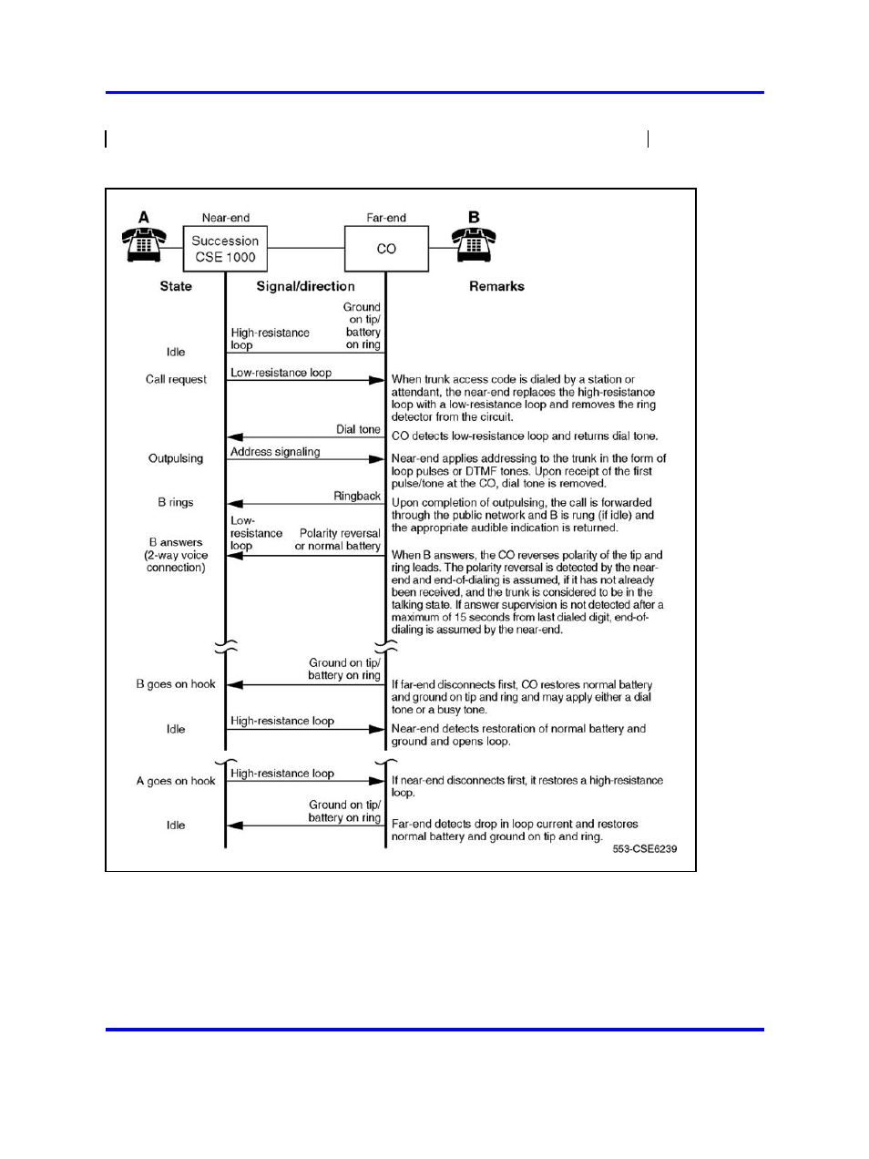Direct inward dial operation, Incoming calls | Nortel Networks 1000 User Manual | Page 531 / 1014