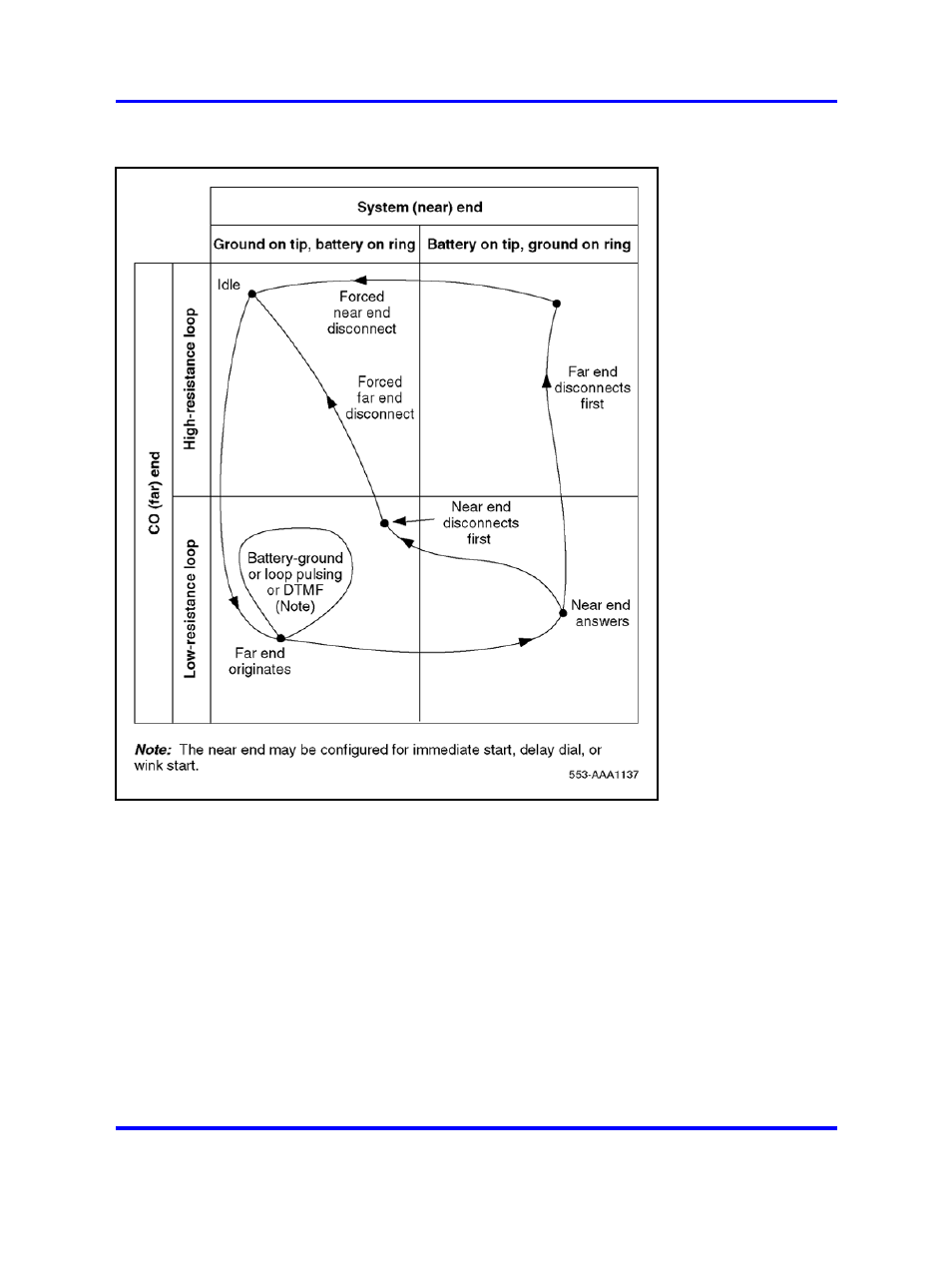 Figure 155 "did trunk, loop dr call states | Nortel Networks 1000 User Manual | Page 533 / 1014