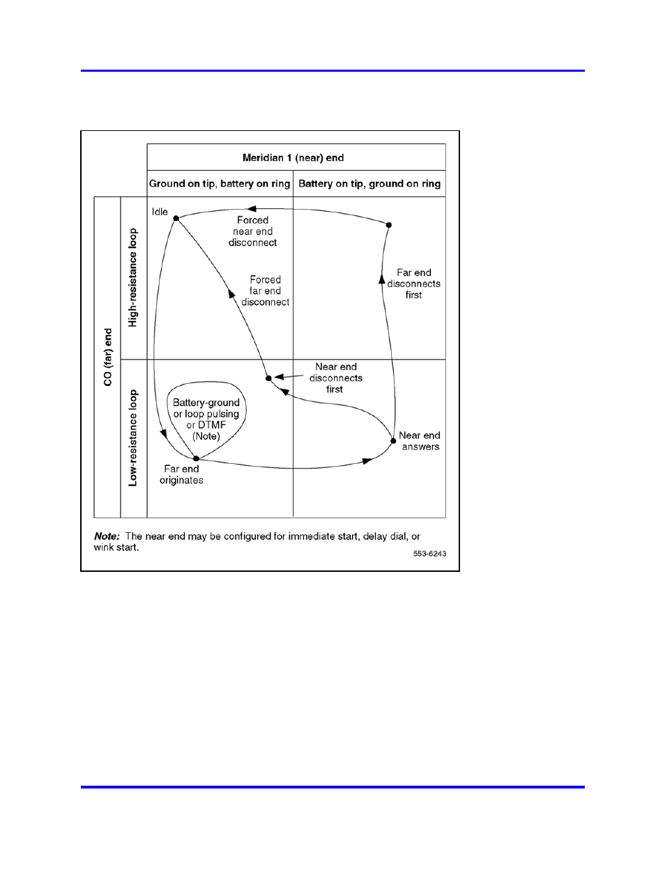 Figure 157 "did trunk, loop dr call states | Nortel Networks 1000 User Manual | Page 535 / 1014