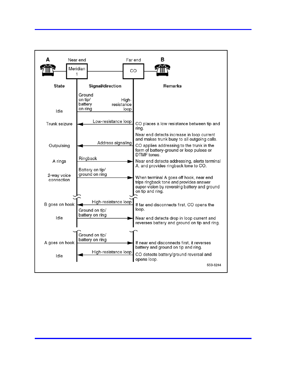Figure 158 "did trunk, loop dr call | Nortel Networks 1000 User Manual | Page 536 / 1014