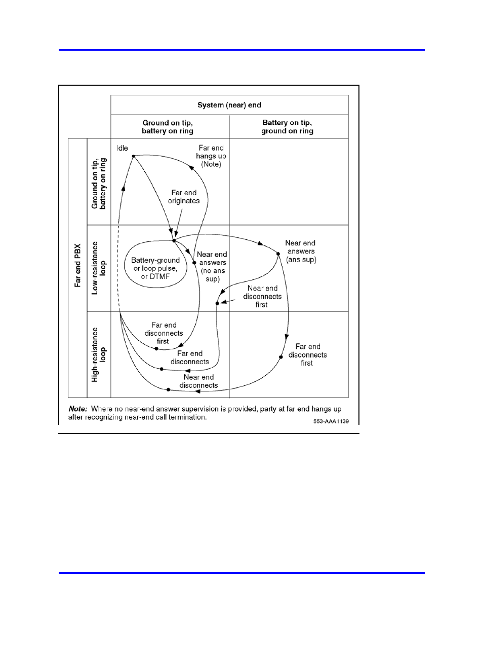 Figure 159 | Nortel Networks 1000 User Manual | Page 538 / 1014