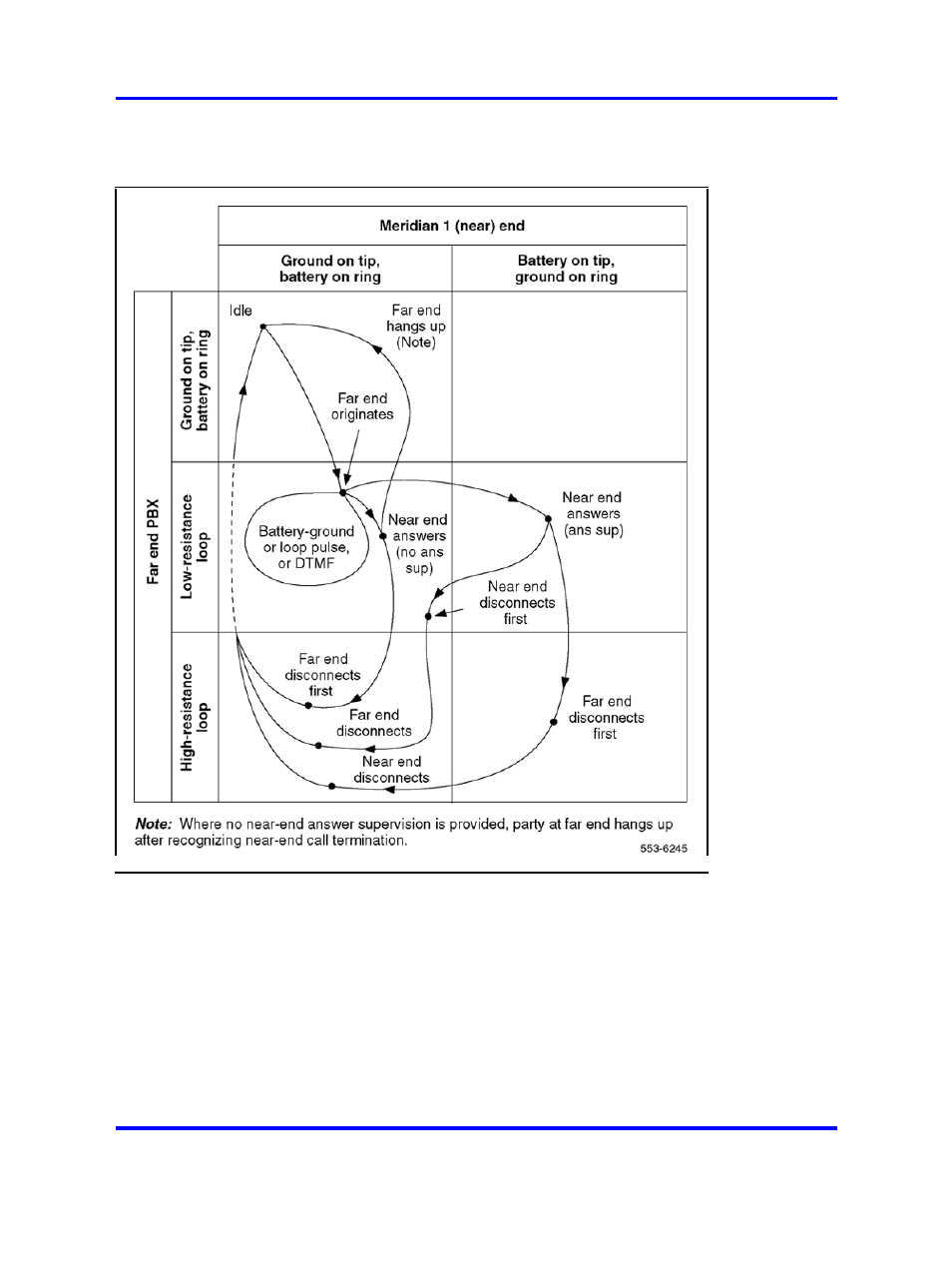 Figure 161 | Nortel Networks 1000 User Manual | Page 540 / 1014