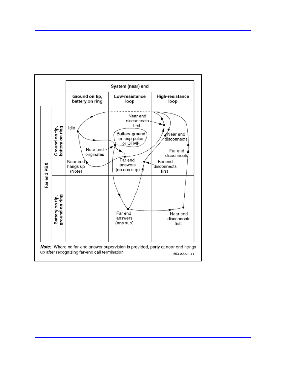 Figure 163 "two-way | Nortel Networks 1000 User Manual | Page 543 / 1014