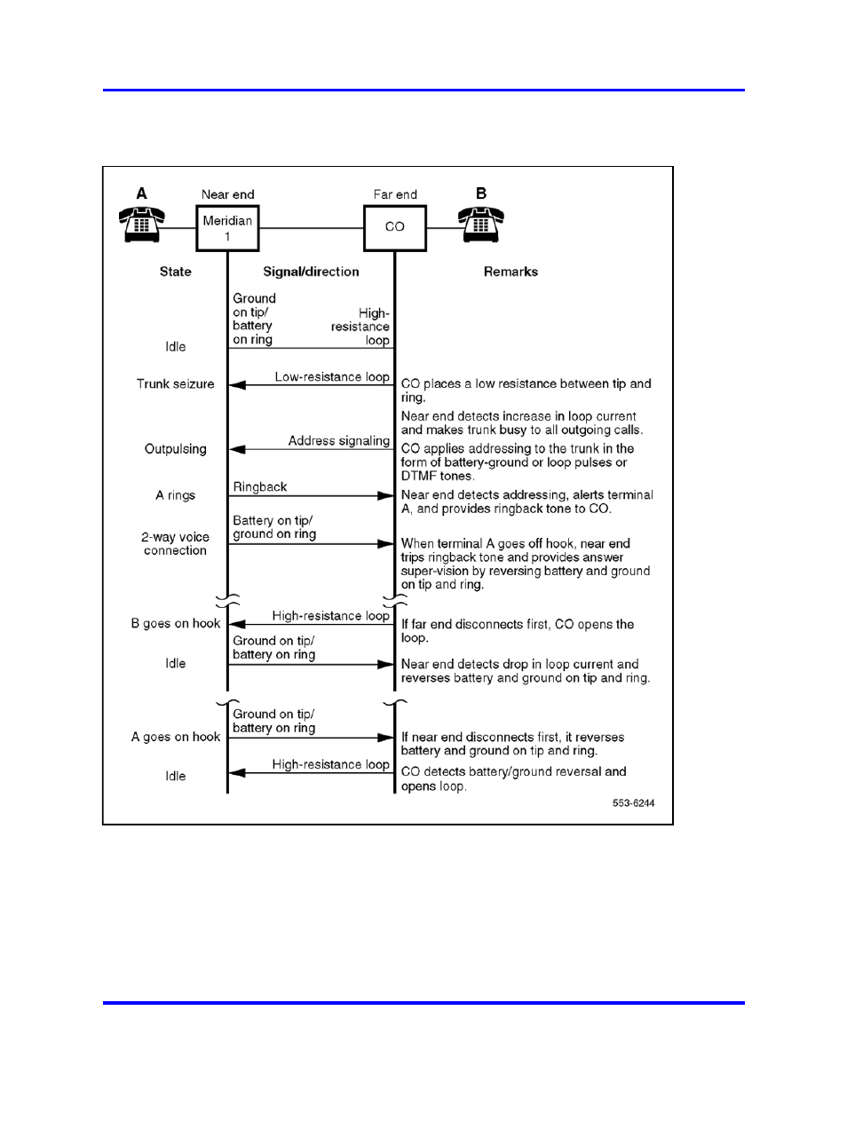 Nortel Networks 1000 User Manual | Page 545 / 1014