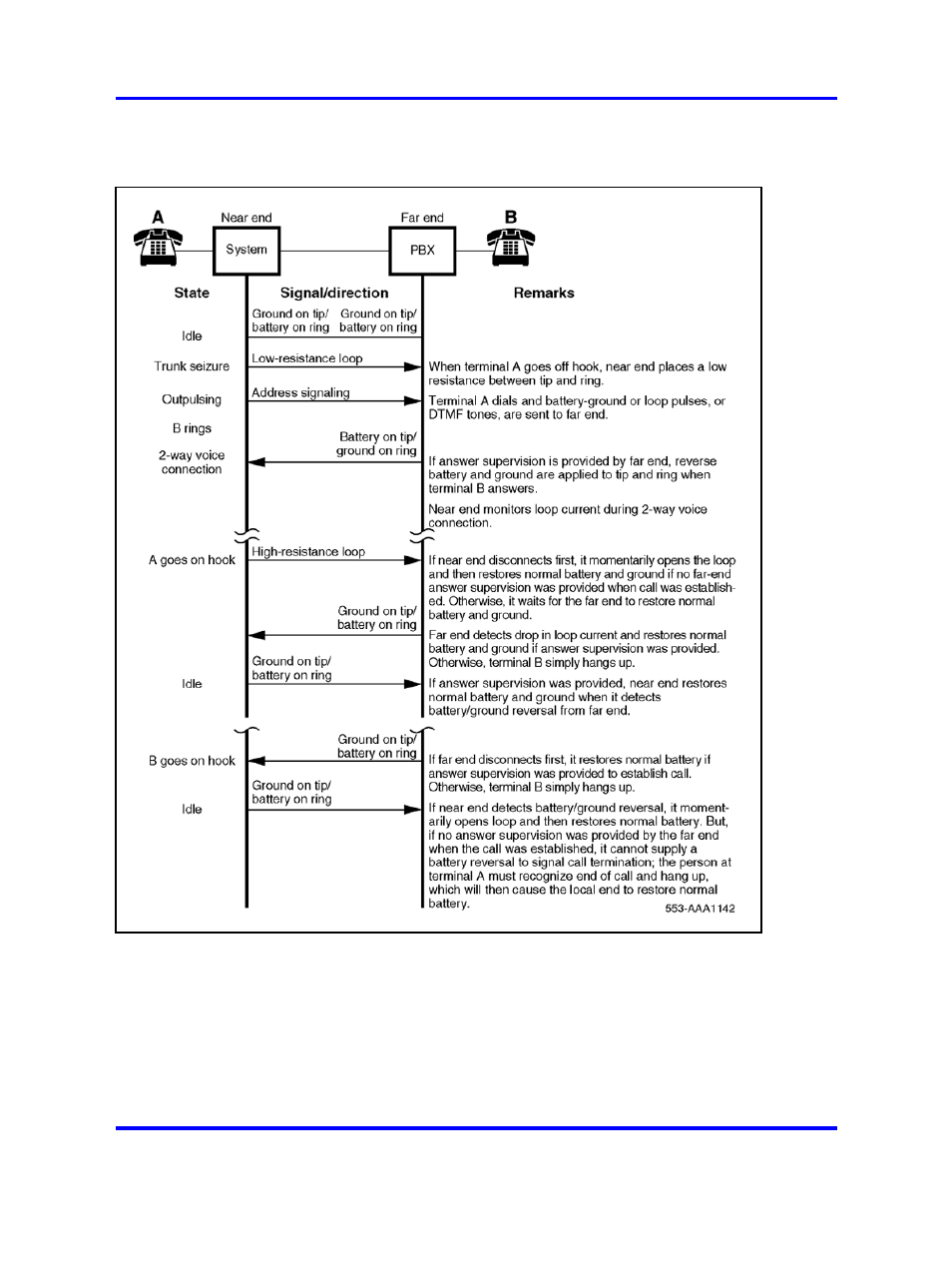 Figure 166 "two-way, loop dr, tie trunk | Nortel Networks 1000 User Manual | Page 546 / 1014